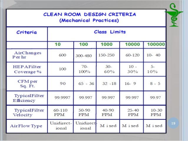 Pharmaceutical Clean Room