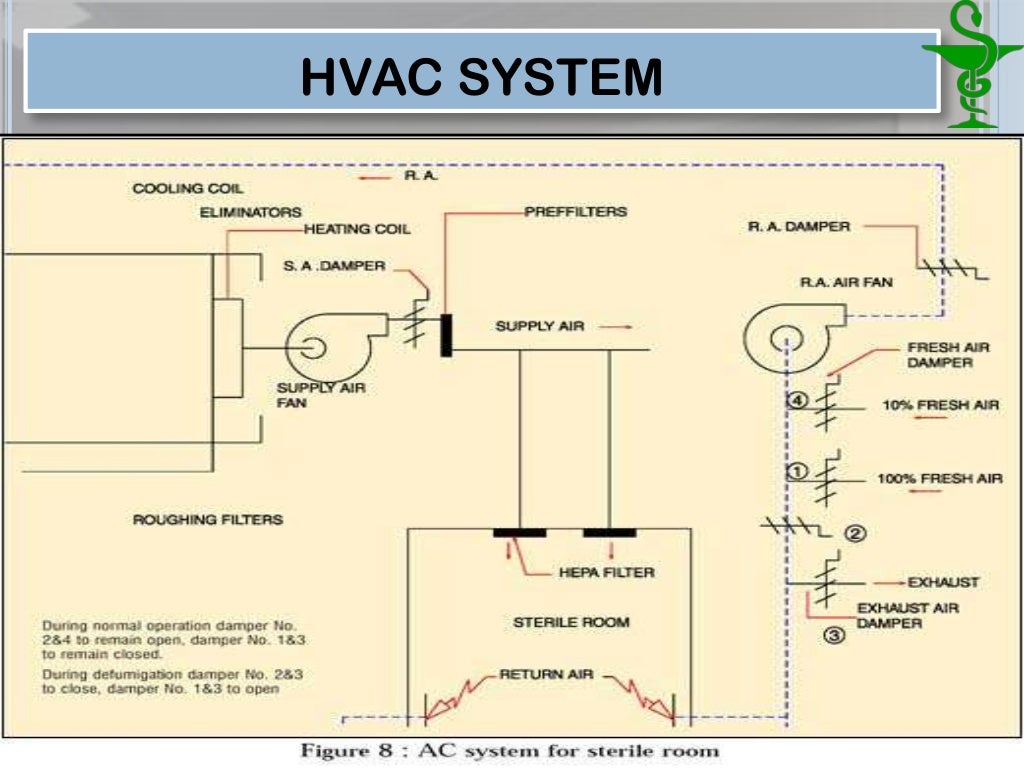 pharmaceutical clean room