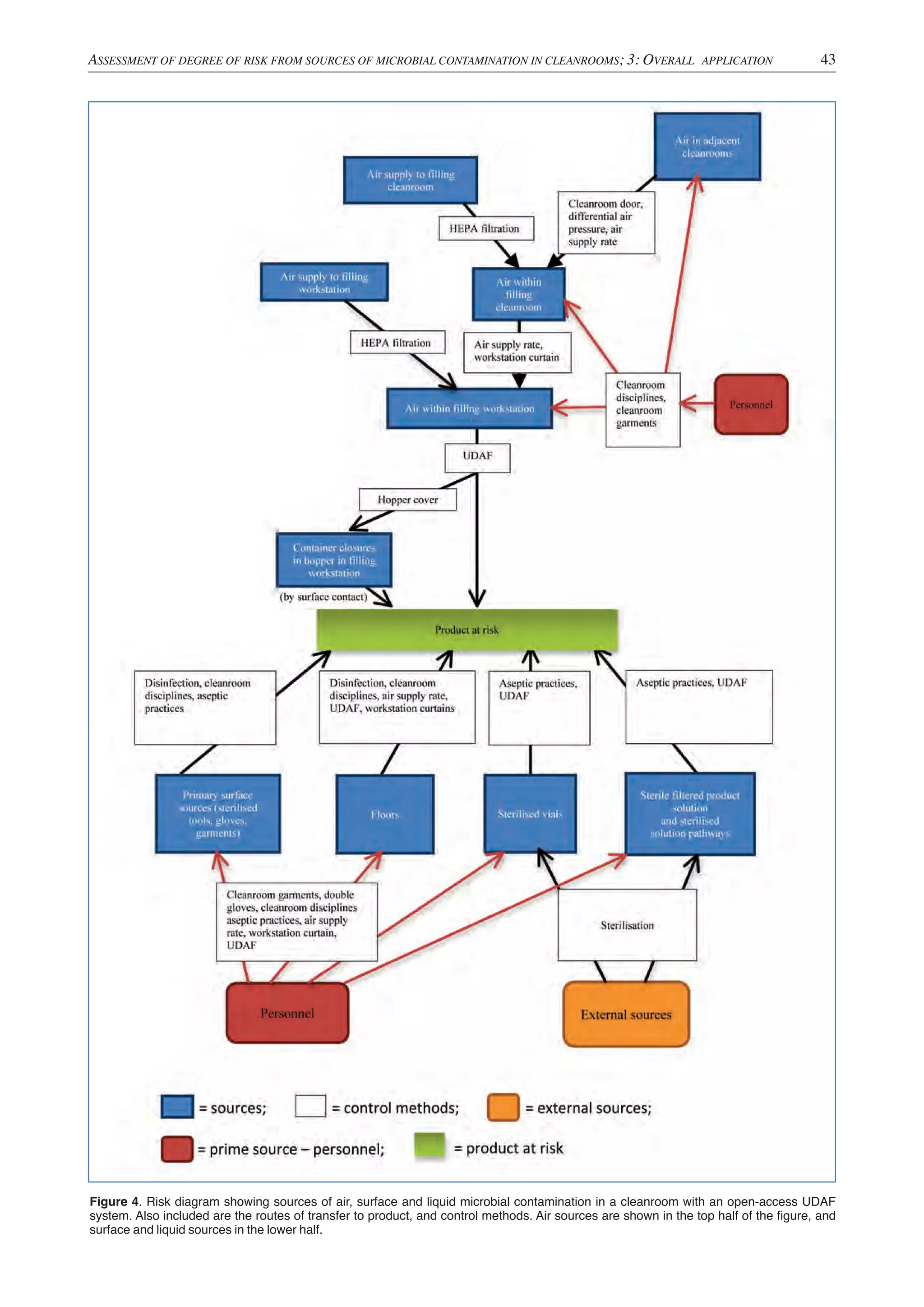 cleanroom contamination.pdf