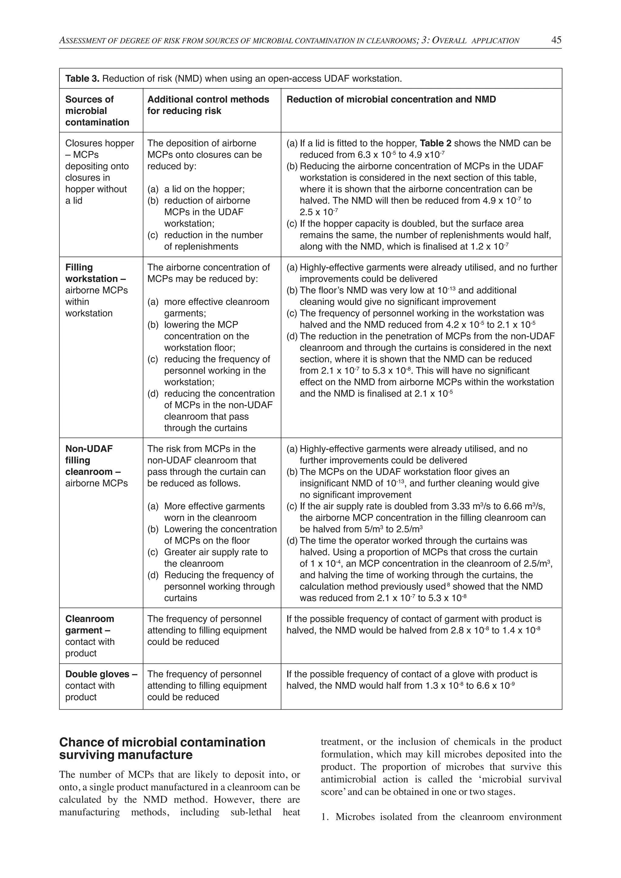 Microbial Contamination Risk Declaration cleanroom contamination.pdf