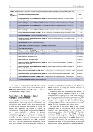 Process Contamination Risk Assessment cleanroom contamination.pdf