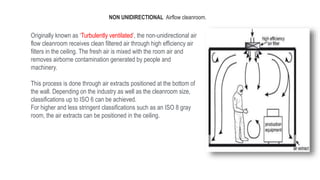 Originally known as ‘Turbulently ventilated’, the non-unidirectional air
flow cleanroom receives clean filtered air through high efficiency air
filters in the ceiling. The fresh air is mixed with the room air and
removes airborne contamination generated by people and
machinery.
This process is done through air extracts positioned at the bottom of
the wall. Depending on the industry as well as the cleanroom size,
classifications up to ISO 6 can be achieved.
For higher and less stringent classifications such as an ISO 8 gray
room, the air extracts can be positioned in the ceiling.
NON UNIDIRECTIONAL Airflow cleanroom.
 