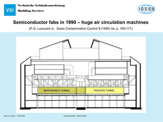 Technische Gebäudeausrüstung
Building Services
Name / 18.03.2004 Raumautomation - RaumfunktionSeite 10 /
Semiconductor fabs in 1990 – huge air circulation machines
(P.G. Luscuere in: Swiss Contamination Control 3 (1990) 4a, p. 169-171)
 
