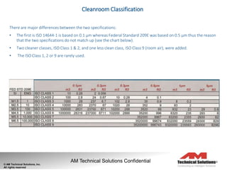 Classifications: The 4 Elements of Cleanroom Construction Part 3 | PPTX