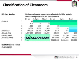 11
Classification of Cleanroom
 