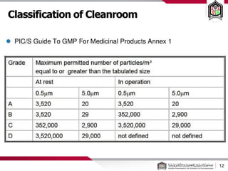 12
Classification of Cleanroom
 