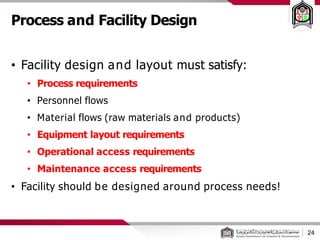 Process and Facility Design
24
• Facility design and layout must satisfy:
• Process requirements
• Personnel flows
• Material flows (raw materials and products)
• Equipment layout requirements
• Operational access requirements
• Maintenance access requirements
• Facility should be designed around process needs!
 