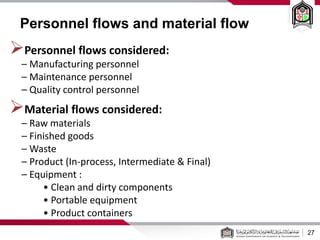 27
Personnel flows and material flow
Personnel flows considered:
– Manufacturing personnel
– Maintenance personnel
– Quality control personnel
Material flows considered:
– Raw materials
– Finished goods
– Waste
– Product (In-process, Intermediate & Final)
– Equipment :
• Clean and dirty components
• Portable equipment
• Product containers
 