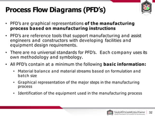 Process Flow Diagrams (PFD’s)
32
• PFD’s are graphical representations of the manufacturing
process based on manufacturing instructions
• PFD’s are reference tools that support manufacturing and assist
engineers and constructors with developing facilities and
equipment design requirements.
• There are no universal standards for PFD’s. Each company uses its
own methodology and symbology.
• All PFD’s contain at a minimum the following basic information:
• Material balance and material streams based on formulation and
batch size
• Graphical representation of the major steps in the manufacturing
process
• Identification of the equipment used in the manufacturing process
 