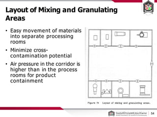 Layout of Mixing and Granulating
Areas
• Easy movement of materials
into separate processing
rooms
• Minimize cross-
contamination potential
• Air pressure in the corridor is
higher than in the process
rooms for product
containment
54
 