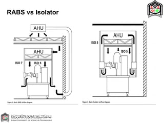 RABS vs Isolator
 