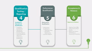 Clean Room Qualification Protocol.pdf Cleanroom Qualification | PDF