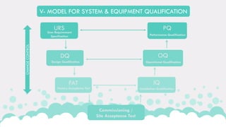 Clean Room Qualification Protocol.pdf Cleanroom Qualification | PDF