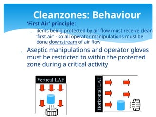 Cleanroom BEHAVIOUR IN PHARMA & BIO TECHNOLOGY | PPTX