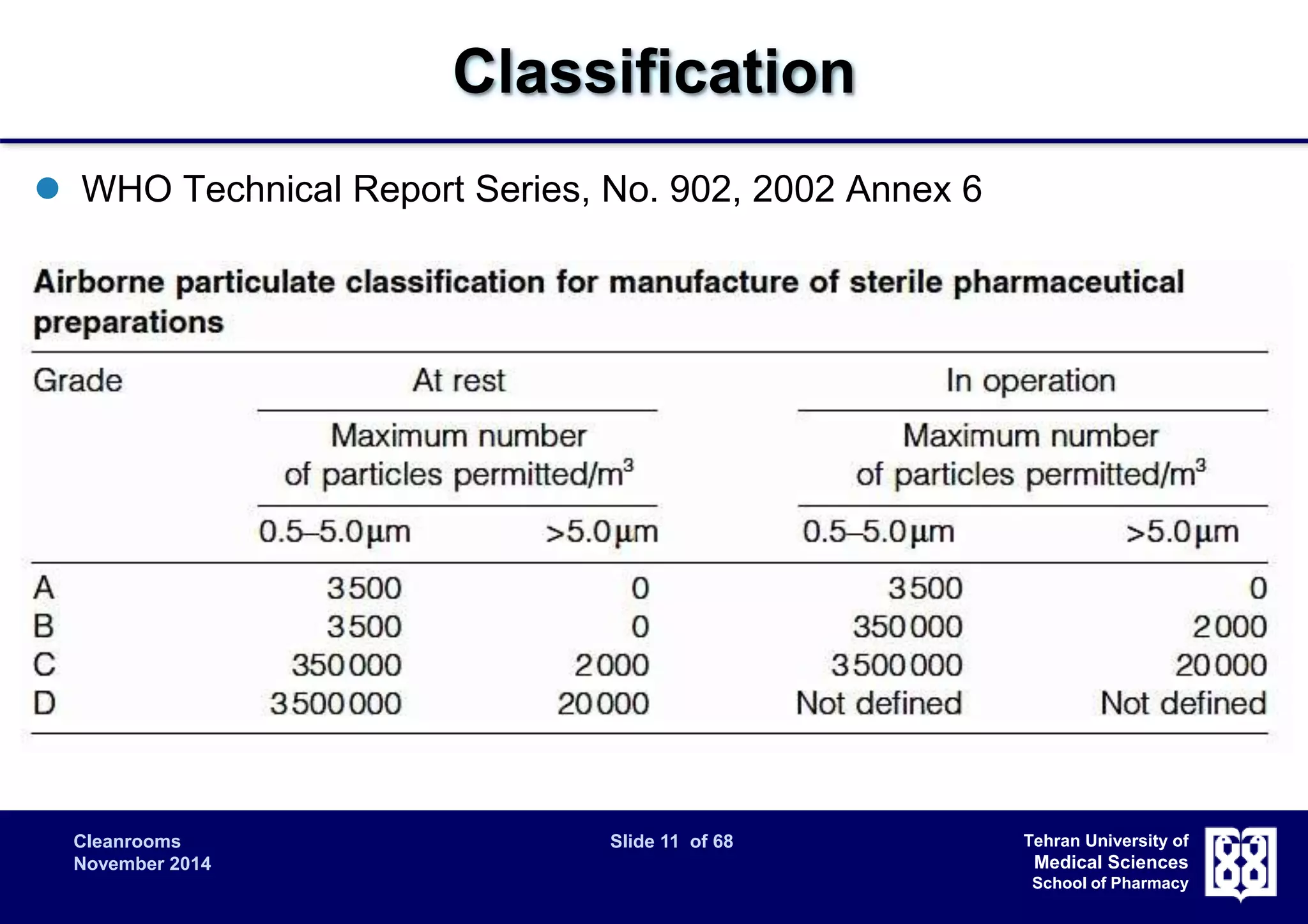 Cleanrooms Slide 11 of 68 
November 2014 
Tehran University of 
Medical Sciences 
School of Pharmacy 
Classification 
 WHO Technical Report Series, No. 902, 2002 Annex 6 
 