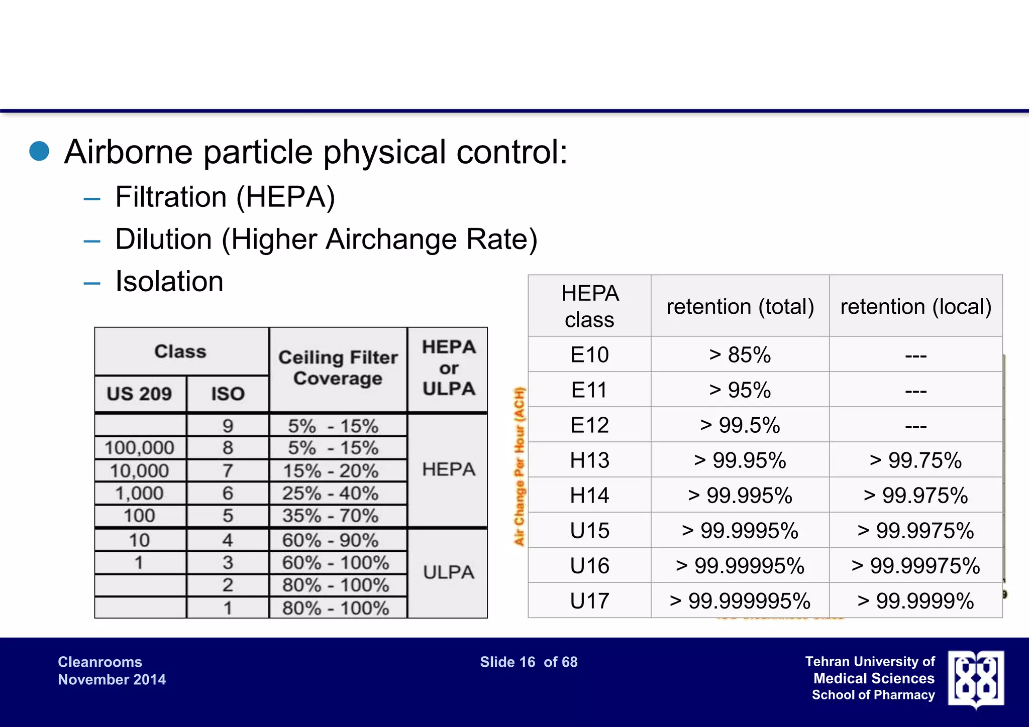 Cleanrooms Slide 16 of 68 
November 2014 
Tehran University of 
Medical Sciences 
School of Pharmacy 
 Airborne particle physical control: 
– Filtration (HEPA) 
– Dilution (Higher Airchange Rate) 
– Isolation HEPA 
class 
retention (total) retention (local) 
E10 > 85% --- 
E11 > 95% --- 
E12 > 99.5% --- 
H13 > 99.95% > 99.75% 
H14 > 99.995% > 99.975% 
U15 > 99.9995% > 99.9975% 
U16 > 99.99995% > 99.99975% 
U17 > 99.999995% > 99.9999% 
 