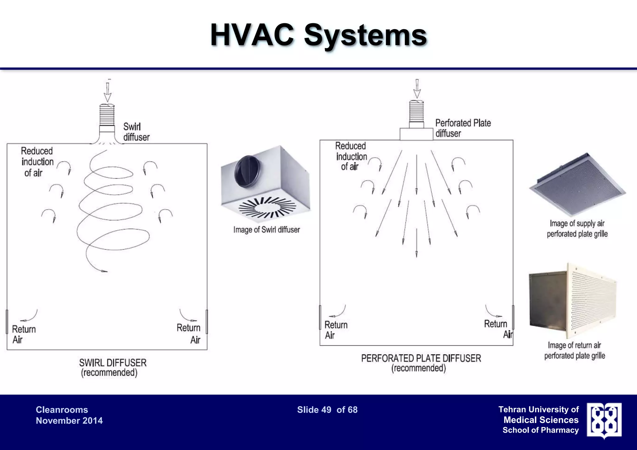 Cleanrooms Slide 49 of 68 
November 2014 
Tehran University of 
Medical Sciences 
School of Pharmacy 
HVAC Systems 
 