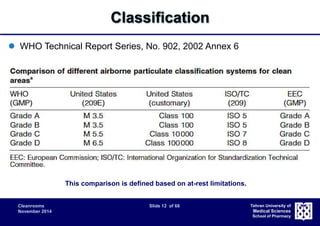 Cleanrooms Slide 12 of 68 
November 2014 
Tehran University of 
Medical Sciences 
School of Pharmacy 
Classification 
 WHO Technical Report Series, No. 902, 2002 Annex 6 
This comparison is defined based on at-rest limitations. 
 