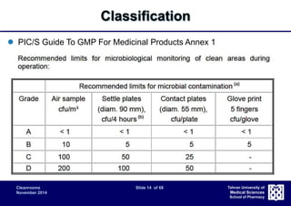 Cleanrooms Slide 14 of 68 
November 2014 
Tehran University of 
Medical Sciences 
School of Pharmacy 
Classification 
 PIC/S Guide To GMP For Medicinal Products Annex 1 
 
