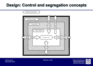 Design: Control and segregation concepts 
Cleanrooms Slide 26 of 68 
November 2014 
Tehran University of 
Medical Sciences 
School of Pharmacy 
 