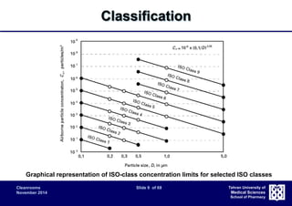 Cleanrooms Slide 9 of 68 
November 2014 
Tehran University of 
Medical Sciences 
School of Pharmacy 
Classification 
Graphical representation of ISO-class concentration limits for selected ISO classes 
 