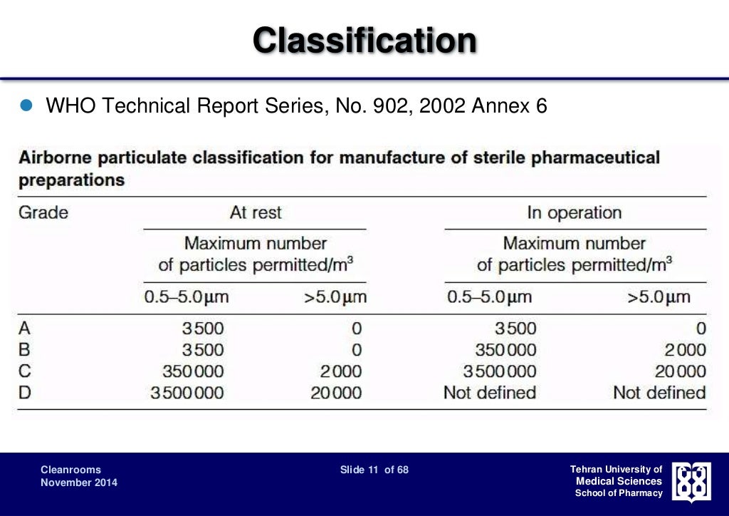 Cleanroom, Classification, Design and