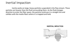 Clean room technology | PPTX