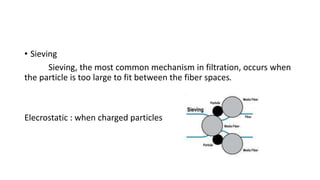• Sieving
Sieving, the most common mechanism in filtration, occurs when
the particle is too large to fit between the fiber spaces.
Elecrostatic : when charged particles
 