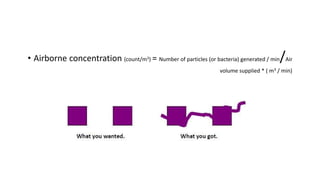 • Airborne concentration (count/m3) = Number of particles (or bacteria) generated / min/Air
volume supplied * ( m3 / min)
 