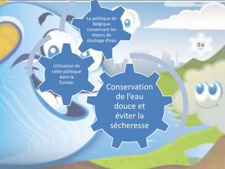 Conservation
de l’eau
douce et
éviter la
sécheresse
Utilisation de
cette politique
dans la
Tunisie.
La politique de
Belgique
consernant les
myens de
stockage d’eau
 