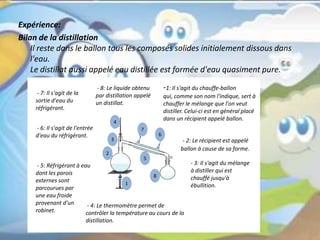 Expérience:
Bilan de la distillation
Il reste dans le ballon tous les composés solides initialement dissous dans
l'eau.
Le distillat aussi appelé eau distillée est formée d'eau quasiment pure.
-1: Il s'agit du chauffe-ballon
qui, comme son nom l'indique, sert à
chauffer le mélange que l'on veut
distiller. Celui-ci est en général placé
dans un récipient appelé ballon.
1
3
2
4
5
6
8
7
- 2: Le récipient est appelé
ballon à cause de sa forme.
- 3: Il s'agit du mélange
à distiller qui est
chauffé jusqu'à
ébullition.
- 4: Le thermomètre permet de
contrôler la température au cours de la
distillation.
- 5: Réfrigérant à eau
dont les parois
externes sont
parcourues par
une eau froide
provenant d'un
robinet.
- 6: Il s'agit de l'entrée
d'eau du réfrigérant.
- 7: Il s'agit de la
sortie d'eau du
réfrigérant.
- 8: Le liquide obtenu
par distillation appelé
un distillat.
 