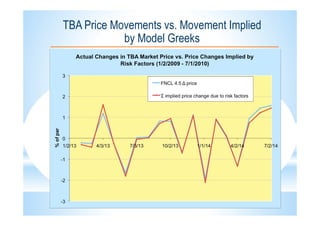 11
TBA Price Movements vs. Movement Implied
by Model Greeks
 