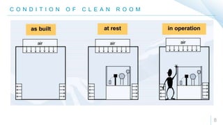 Clean spaces | PPTX