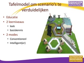 Tafelmodel om scenario’s te verduidelijken 
•Educatie 
•2 leerniveaus 
•leek 
•basiskennis 
•2 modes 
•Conventioneel 
•Intelligent(er) 
 