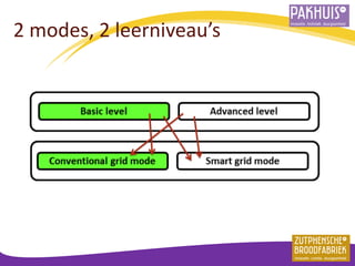 2 modes, 2 leerniveau’s  