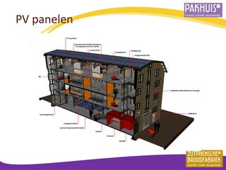 PV panelen  