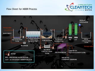 Cleantech MBBR sewage treatment plant Presentation | PDF