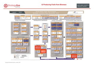 4) Producing Fuels from Biomass




Copyright MarketClusters Limited 2007
 