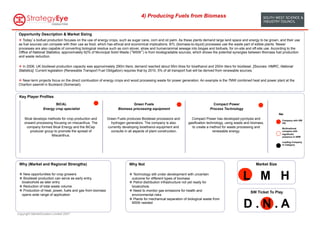 4) Producing Fuels from Biomass


 Opportunity Description & Market Sizing
 v  Today s biofuel production focuses on the use of energy crops, such as sugar cane, corn and oil palm. As these plants demand large land space and energy to be grown, and their use
 as fuel sources can compete with their use as food, which has ethical and economical implications. BTL (biomass-to-liquid) processes use the waste part of edible plants. Newer
 processes are also capable of converting biological residue such as corn stover, straw and human/animal sewage into biogas and biofuels, for on-site and off-site use. According to the
 Office of National Statistics, approximately 62% of Municipal Solid Waste ( MSW ) is from biodegradable sources, which shows the potential synergies between Biomass fuel production
 and waste reduction.

 v  In 2006, UK biodiesel production capacity was approximately 290m liters; demand reached about 95m litres for bioethanol and 200m liters for biodiesel. [Sources: HMRC, National
 Statistics]. Current legislation (Renewable Transport Fuel Obligation) requires that by 2010, 5% of all transport fuel will be derived from renewable sources.

 v  Near-term projects focus on the direct combustion of energy crops and wood processing waste for power generation. An example is the 7MW combined heat and power plant at the
 Charlton sawmill in Buckland (Somerset).


 Key Player Profiles
                         BICAL                                              Green Fuels                                            Compact Power
                  Energy crop specialist                            Biomass processing equipment                                 Process Technology
                                                                                                                                                                           Key:

     Bical develops methods for crop production and          Green Fuels produces Biodiesel processors and          Compact Power has developed pyrolysis and                Company with SW
     onward processing focusing on miscanthus. The             hydrogen generators. The company is also           gasification technology, using waste and biomass,          HQ
      company formed Bical Energy and the BiCep              currently developing bioethanol equipment and          to create a method for waste processing and              Multinational
        producer group to promote the spread of                consults in all aspects of plant construction.                      renewable energy.                         company with
                                                                                                                                                                             significant
                      Miscanthus.                                                                                                                                            presence in SWE

                                                                                                                                                                             Leading Company
                                                                                                                                                                             in Category




 Why (Market and Regional Strengths)                                       Why Not                                                                           Market Size

 v  New opportunities for crop growers
 v  Biodiesel production can serve as early entry,
   bioalcohols as later entry
                                                                           v  Technology still under development with uncertain
                                                                             outcome for different types of biomass
                                                                           v  Petrol distribution infrastructure not yet ready for
                                                                                                                                                     L M H
 v  Reduction of total waste volume                                         bioalcohols
 v  Production of heat, power, fuels and gas from biomass                 v  Need to monitor gas emissions for health and                               SW Ticket To Play
   opens wide range of application                                           environmental risks


                                                                                                                                                      D.N.A
                                                                           v  Plants for mechanical separation of biological waste from
                                                                             MSW needed


Copyright MarketClusters Limited 2007
 
