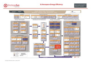 6) Aerospace Energy Efficiency




Copyright MarketClusters Limited 2007
 
