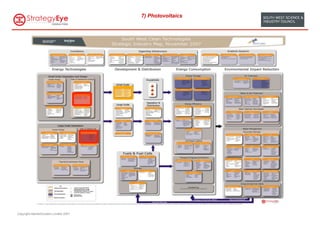 7) Photovoltaics




Copyright MarketClusters Limited 2007
 