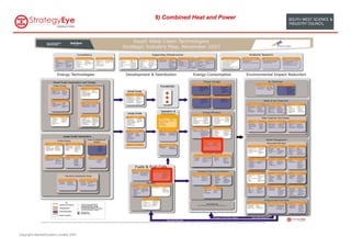 9) Combined Heat and Power




Copyright MarketClusters Limited 2007
 