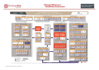 1) Energy Efficiency in
                                           Residential Construction




Copyright MarketClusters Limited 2007
 