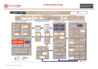 2) Tidal and Wave Energy




Copyright MarketClusters Limited 2007
 