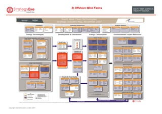 3) Offshore Wind Farms




Copyright MarketClusters Limited 2007
 
