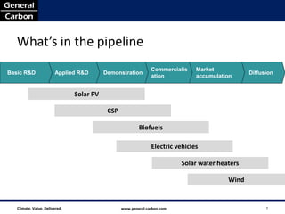 What’s in the pipeline
                                                                Commercialis    Market
Basic R&D               Applied R&D        Demonstration                                         Diffusion
                                                                ation           accumulation


                                Solar PV

                                            CSP

                                                          Biofuels

                                                                Electric vehicles

                                                                           Solar water heaters

                                                                                          Wind


   Climate. Value. Delivered.                     www.general-carbon.com                               7
 