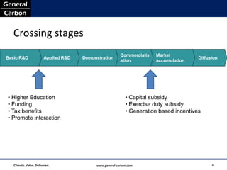 Crossing stages
                                                         Commercialis   Market
Basic R&D               Applied R&D   Demonstration                                     Diffusion
                                                         ation          accumulation




• Higher Education                                          • Capital subsidy
• Funding                                                   • Exercise duty subsidy
• Tax benefits                                              • Generation based incentives
• Promote interaction




   Climate. Value. Delivered.              www.general-carbon.com                             8
 