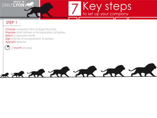STEP1Choose plan
Prepare documents
Select advisor
Sign contract
Appoint CEO
1month (or less)
7 Key stepsto set up your company
 