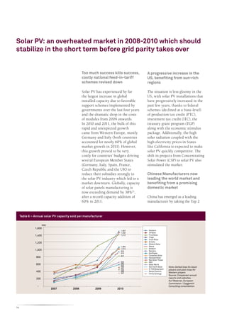 Solar PV: an overheated market in 2008-2010 which should
stabilize in the short term before grid parity takes over


                                                Too much success kills success,         A progressive increase in the
                                                costly national feed-in-tariff          US, benefiting from sun-rich
                                                schemes revised down                    regions

                                                Solar PV has experienced by far         The situation is less gloomy in the
                                                the largest increase in global          US, with solar PV installations that
                                                installed capacity due to favorable     have progressively increased in the
                                                support schemes implemented by          past few years, thanks to federal
                                                governments over the last four years    schemes (declined at a State-level)
                                                and the dramatic drop in the costs      of production tax credit (PTC),
                                                of modules from 2009 onwards.           investment tax credit (ITC), the
                                                In 2010 and 2011, the bulk of this      treasury grant program (TGP)
                                                rapid and unexpected growth             along with the economic stimulus
                                                came from Western Europe, mostly        package. Additionally, the high
                                                Germany and Italy (both countries       solar radiation coupled with the
                                                accounted for nearly 60% of global      high electricity prices in States
                                                market growth in 2011). However,        like California is expected to make
                                                this growth proved to be very           solar PV quickly competitive. The
                                                costly for countries’ budgets driving   shift in projects from Concentrating
                                                several European Member States          Solar Power (CSP) to solar PV also
                                                (Germany, Italy, Spain, France,         stimulated the market.
                                                Czech Republic and the UK) to
                                                reduce their subsidies strongly to      Chinese Manufacturers now
                                                the solar PV industry which led to a    leading the world market and
                                                market downturn. Globally, capacity     benefiting from a promising
                                                of solar panels manufacturing is        domestic market
                                                now exceeding demand by 38%21,
                                                after a record capacity addition of     China has emerged as a leading
                                                60% in 2011.                            manufacturer by taking the Top 2


     Table 6 – Annual solar PV capacity sold per manufacturer

                       MW
               1,600
                                                                        1,507           Suntech
                                                                        1,460           JA Solar
               1,400                                                    1,412           First Solar
                                                                                        Yingli
                                                                                        Trina Solar
                                                                                        Q Cells
               1,200                                                                    Motech Solar
                                                                        1,064           Sharp
                                                                        1,014           Gintech
               1,000                                                    945             Kyocera
                                                                        910             SunPower
                                                                        827             Canadian Solar
                800                                                                     Hanwah Solar
                                                                                        Neo Solar Power
                                                                        650             REC
                600                                                     584             Solar World
                                                                        522
                                                                        500             Sun Earth Solar   Note: Dotted lines for Asian
                                                                        451             E-TON Solartech
                                                                        420                               players and plain lines for
                400                                                     405             Sanyo Electric
                                                                                                          Western players
                                                                        347             China Sunergy
                                                                                                          Source: Companies’ annual
                200                                                                                       reports and websites,
                                                                                                          Eur’Observer, European
                                                                                                          Commission / Capgemini
                 -                                                                                        Consulting consolidation
                            2007         2008           2009          2010




14
 