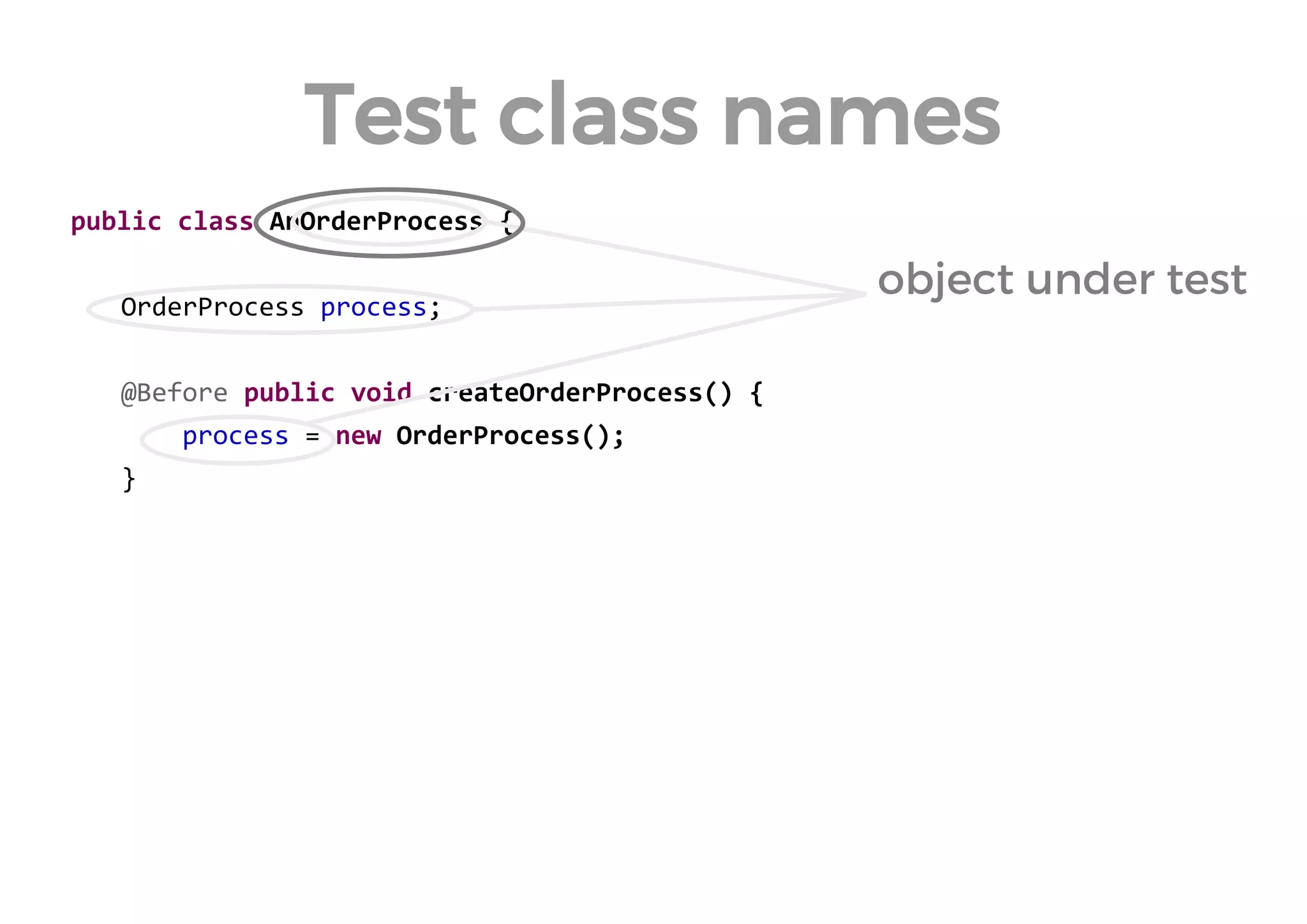 Test class names 
public class AnOrderProcess { 
OrderProcess process; 
@Before public void createOrderProcess() { 
process = new OrderProcess(); 
} 
object under test  
